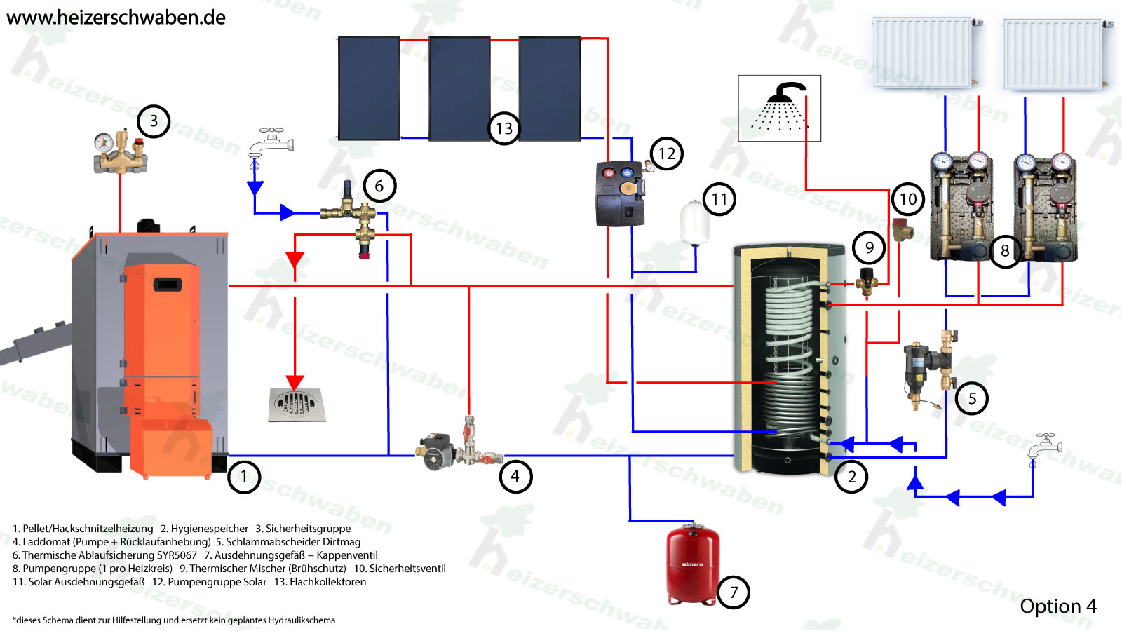 Hackschnitzelheizung im Komplett Set EG Multifuel Option 4 mit Hygienespeicher und Solar Set mit Flachkollektoren